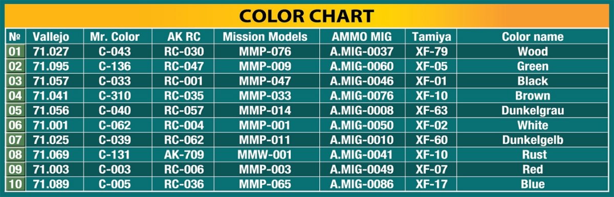 MiniArt 49008 CABLE SPOOLS 1/48 – immagine 5