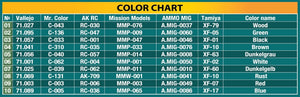 MiniArt 49008 CABLE SPOOLS 1/48 – immagine 5