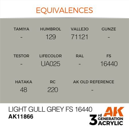 AK Interactive AK11866 LIGHT GULL GRAY FS 16440 – AIR 17 ml – immagine 3