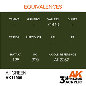 AK Interactive AK11909 AII GREEN – AIR 17ml – image 3