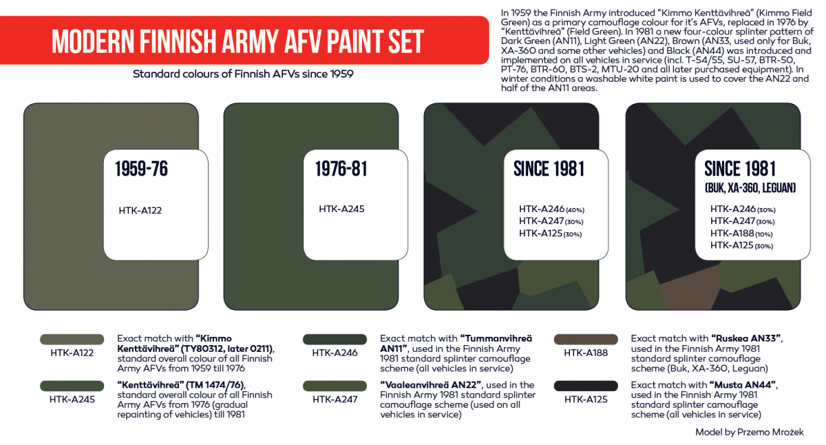 Hataka HTK-AS65 Modern Finnish Army AFV paint set (6x17ml) – Bild 3