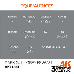 AK Interactive AK11884 DARK GULL GRAY FS 36231 – AIR 17ml – image 3