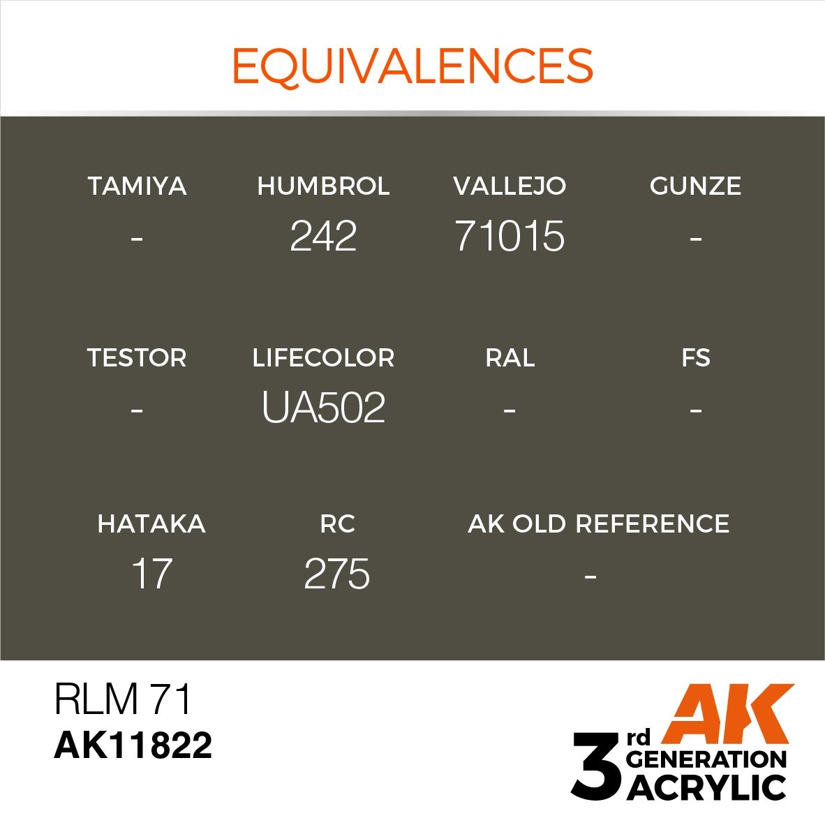 AK Interactive AK11822 RLM 71 – AIR 17ml – Bild 3