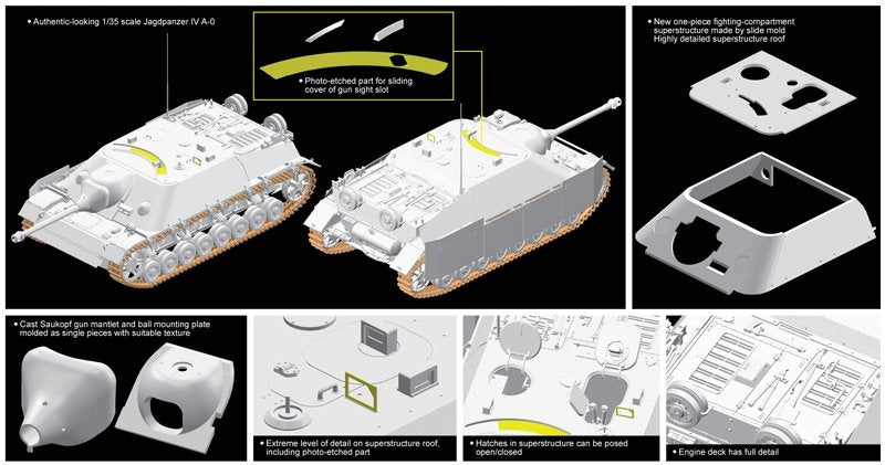 Dragon 6843 Jagdpanzer IV A-0 1/35 – Bild 3