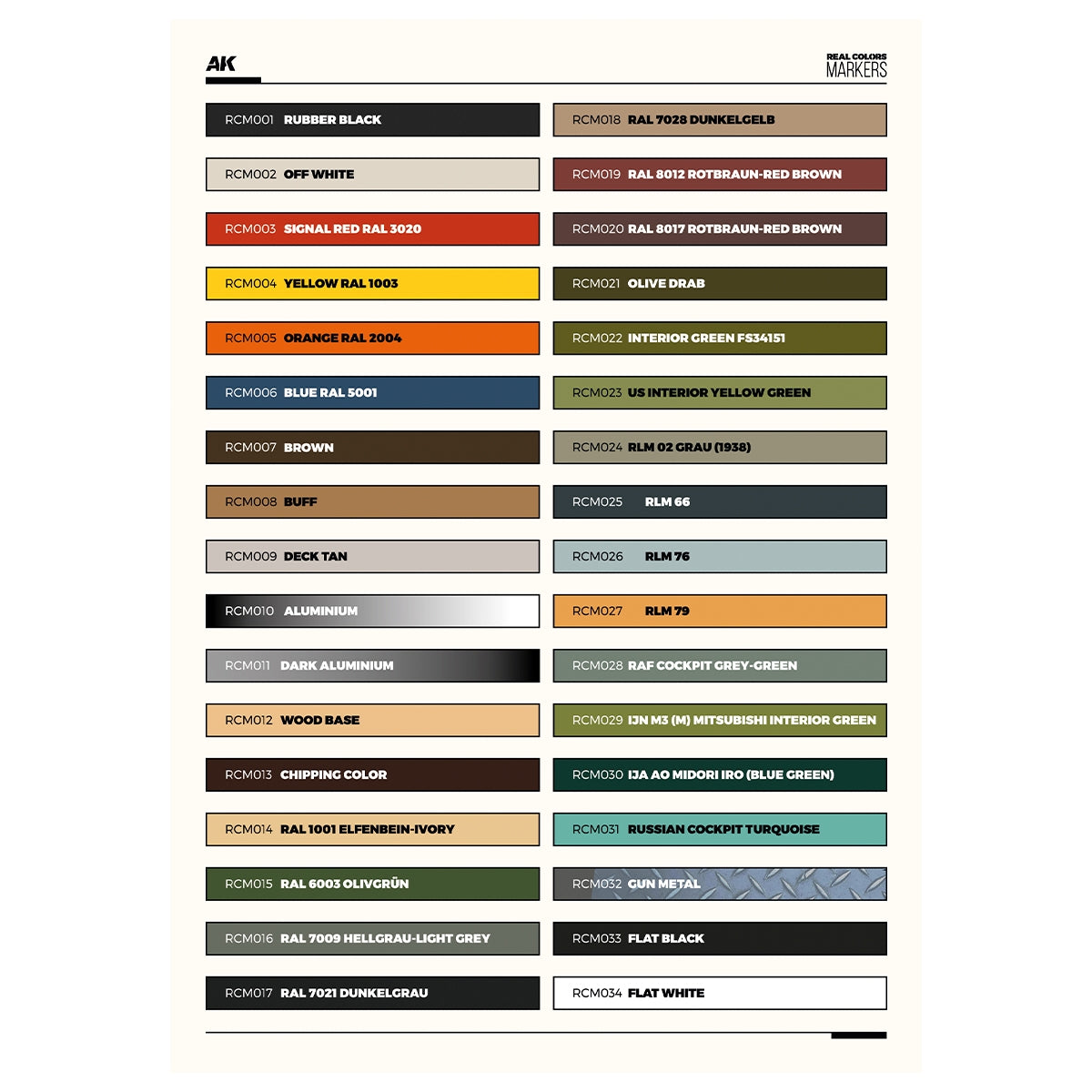 AK Interactive RCM150 SPECIAL BOX RC MARKERS – 34 units – Bild 3