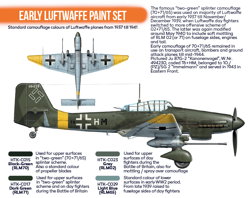 Hataka HTK-CS02 ORANGE LINE – Early Luftwaffe paint set (4x17ml) – zdjęcie 3