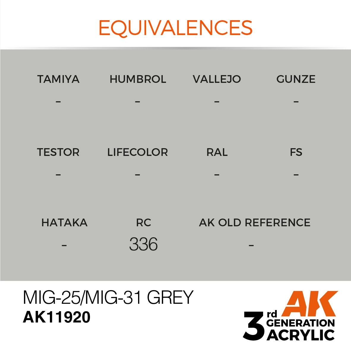AK Interactive AK11920 MIG-25/MIG-31 GRAY – AIR 17ml – obrázek 3