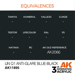 AK Interactive AK11895 IJN Q1 ANTI-GLARE BLUE-BLACK – AIR 17ml – image 3