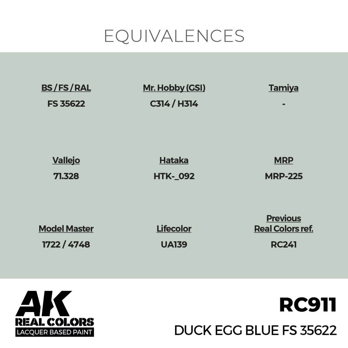 AK Interactive RC911 Duck Egg Blue FS 35622 17 ml – obrázek 3