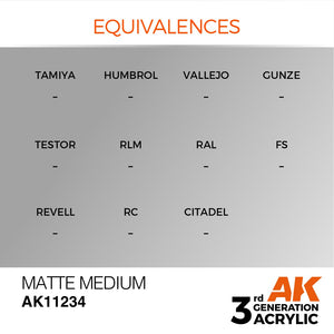 AK Interactive AK11234 MATTE MEDIUM – AUXILIARY 17ml – image 3