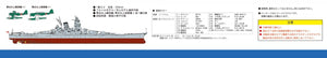 Pit-Road W201 IJN Battleship Musashi Battle of Leyte Gulf 1/700 – image 4