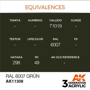 AK Interactive AK11308 RAL 6007 GRÜN 17ml – image 3