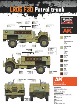 Thunder Model 35305 LRDG F30 Patrol Truck Limited Bonus Edition 1/35 – Bild 3