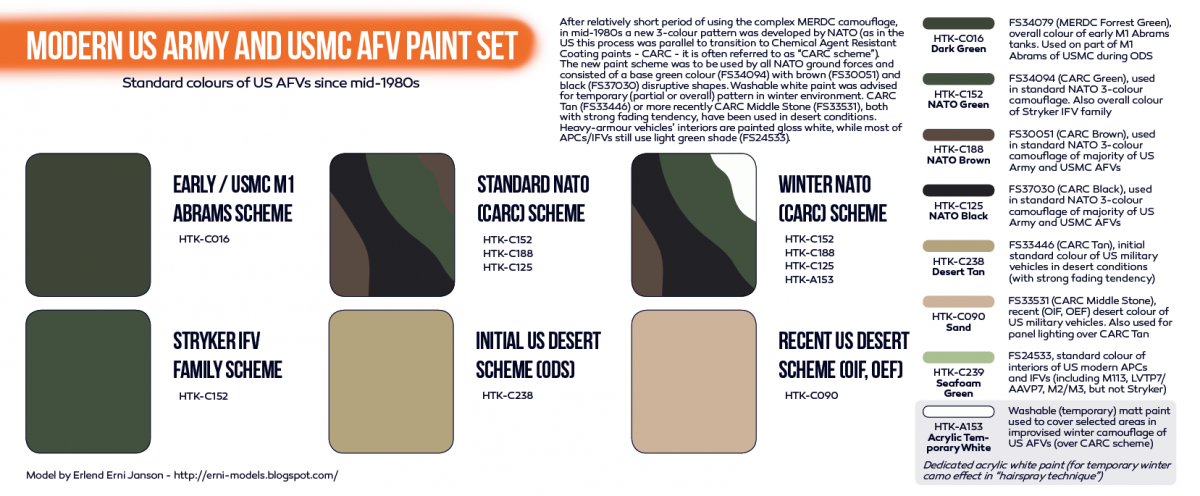 Hataka HTK-CS67 ORANGE LINE – Modern US Army and USMC AFV paint set 8x17ml – Bild 3
