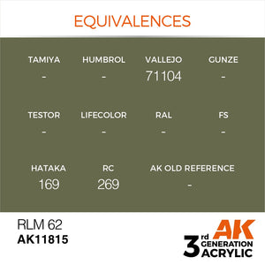 AK Interactive AK11815 RLM 62 – AIR 17ml – immagine 2