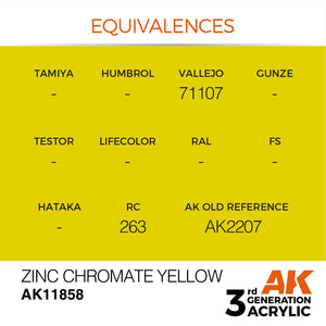 AK Interactive AK11858 ZINC CHROMATE YELLOW – AIR 17 ml – Bild 3