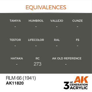 AK Interactive AK11820 RLM 66 (1941) – AIR 17ml – image 2