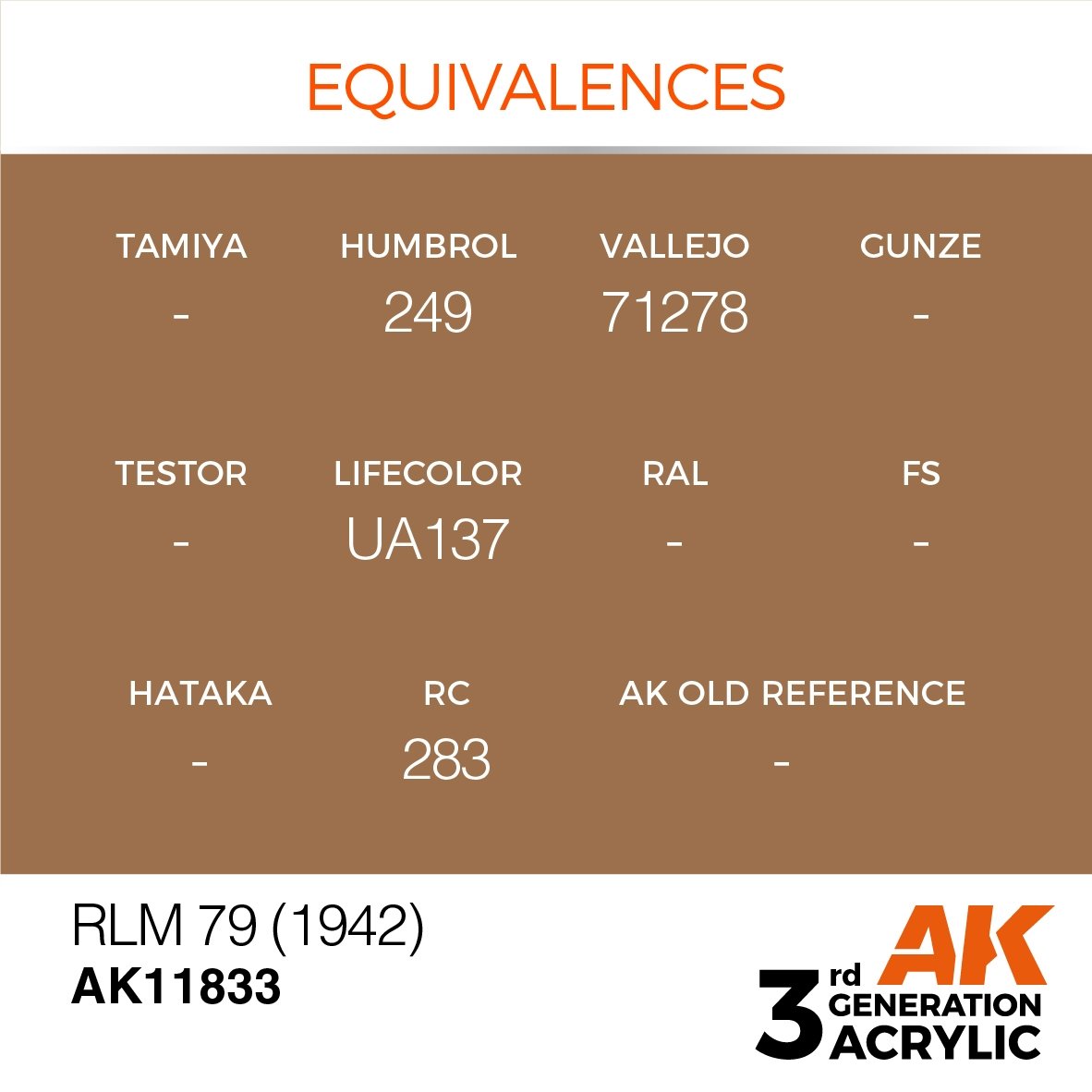 AK Interactive AK11833 RLM 79 (1942) – AIR 17ml – image 2
