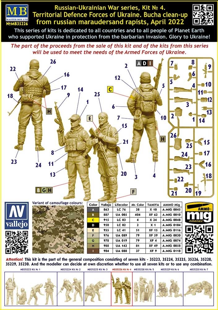 Master Box 35226 Russian-Ukrainian War series, Kit № 4. Territorial Defense Forces of Ukraine. Bucha clean-up from russian marauders and rapists, April 2022 1/35 – image 3