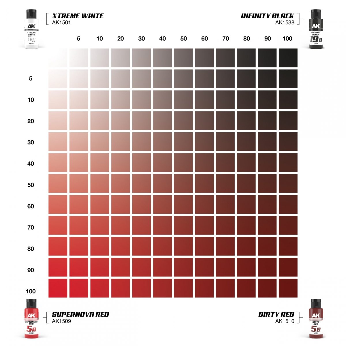 AK Interactive AK1547 DUAL EXO SET 5 – 5A SUPERNOVA RED &amp;amp; 5B DIRTY RED – image 2
