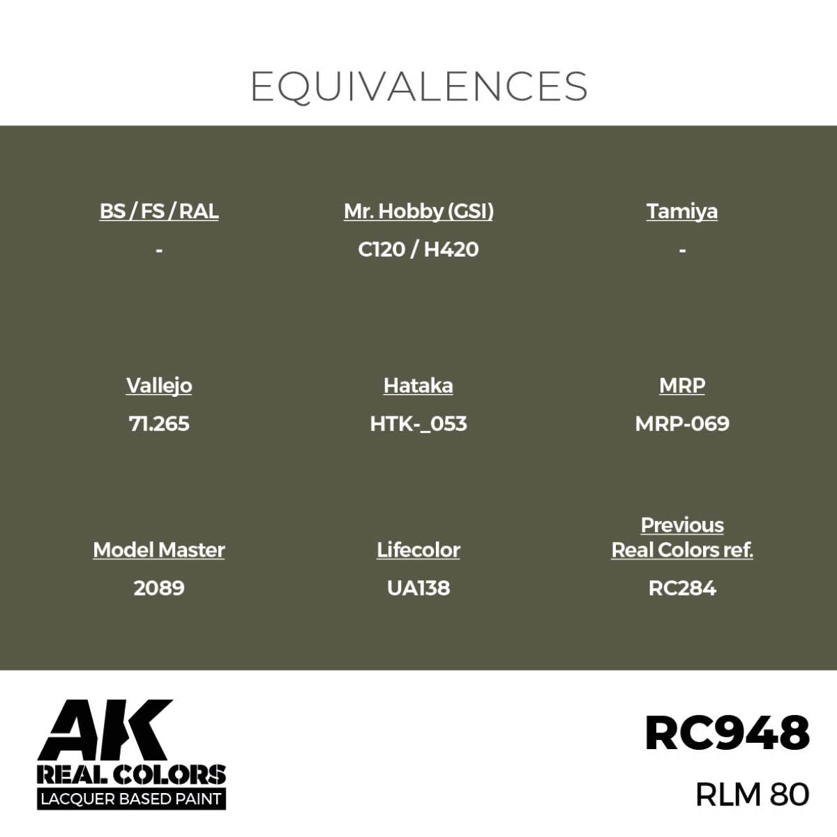 AK Interactive RC948 RLM 80 17 ml – image 3