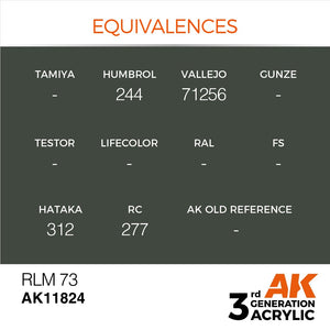 AK Interactive AK11824 RLM 73 – AIR 17ml – image 2