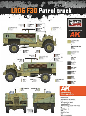 Thunder Model 35304 LRDG F30 Patrol Truck CMP in LRDG service 1/35 – image 5