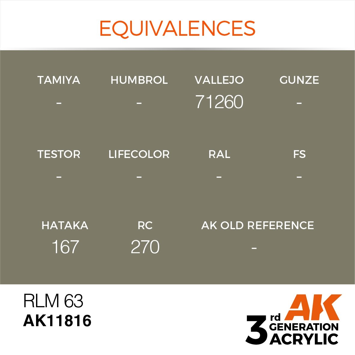 AK Interactive AK11816 RLM 63 – AIR 17ml – image 3