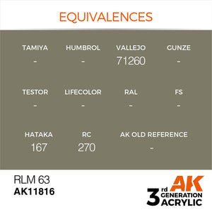 AK Interactive AK11816 RLM 63 – AIR 17ml – image 3
