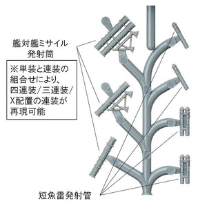 Fine Molds WA35 Anti-Ship Missile &amp;amp; Surface Vessel Torpedo Tubes for Modern Ships 1/700 – image 3