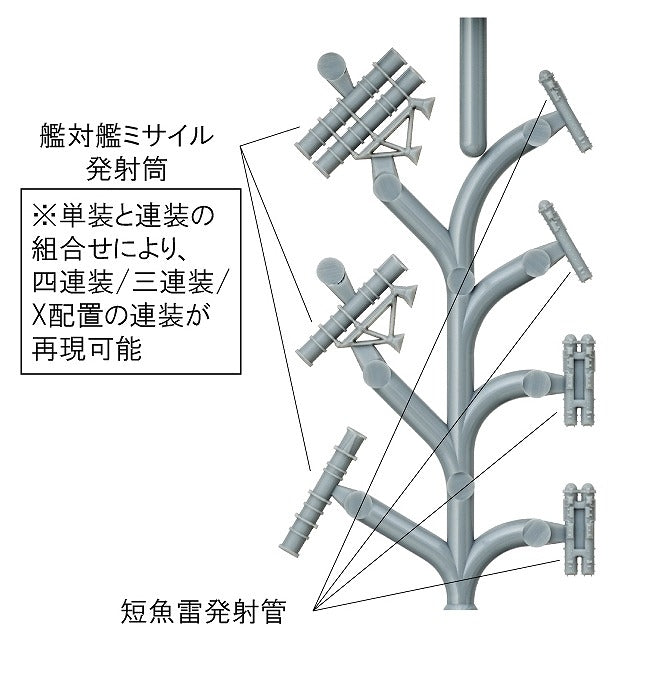 Fine Molds WA35 Anti-Ship Missile &amp;amp; Surface Vessel Torpedo Tubes for Modern Ships 1/700 – image 3