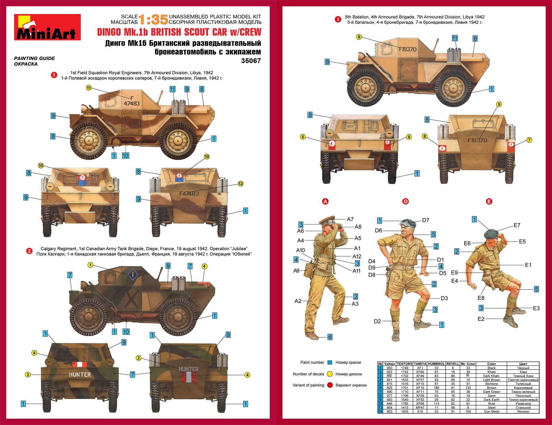 MiniArt 35067 DINGO Mk.1b BRITISH SCOUT CAR w/CREW 1/35 – image 2