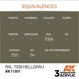 AK Interactive AK11307 RAL 7009 Hellgrau 17ml – Bild 3