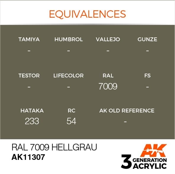 AK Interactive AK11307 RAL 7009 Hellgrau 17ml – Bild 3