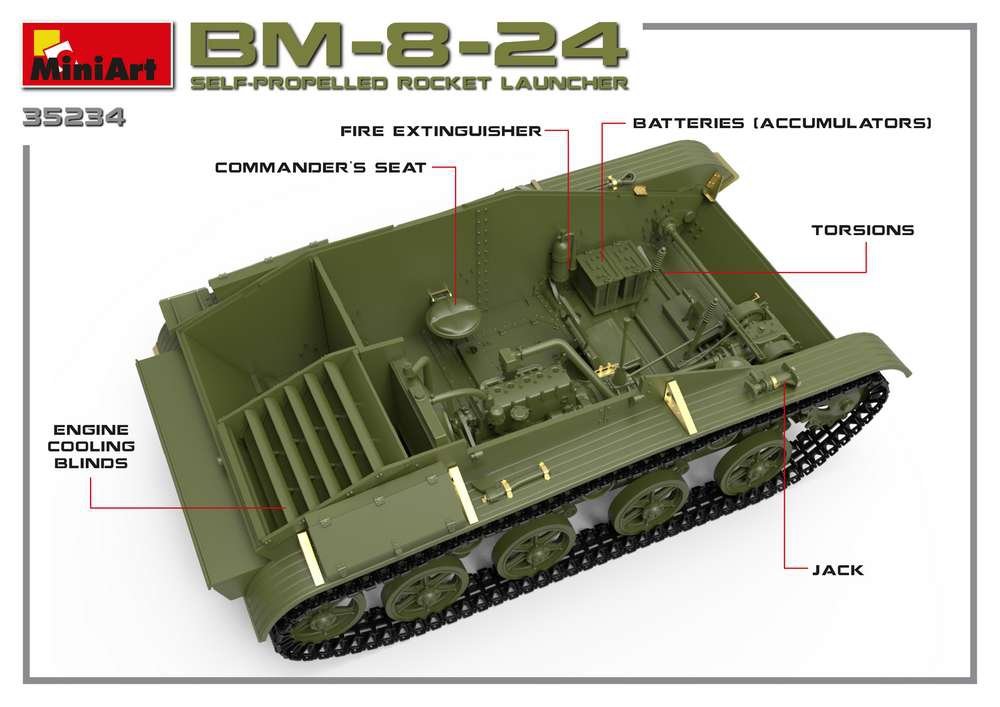 MiniArt 35234 BM-8-24 SELF-PROPELLED ROCKET LAUNCHER 1/35 – image 2