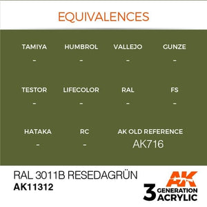 AK Interactive AK11312 RAL 6011B RESEDAGRÜN 17ml – image 3