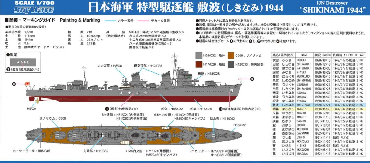 Pit-Road W244 IJN Destroyer Shikinami 1944 1/700 – image 4