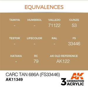 AK Interactive AK11349 CARC Tan 686A (FS33446) 17ml – obrázek 3