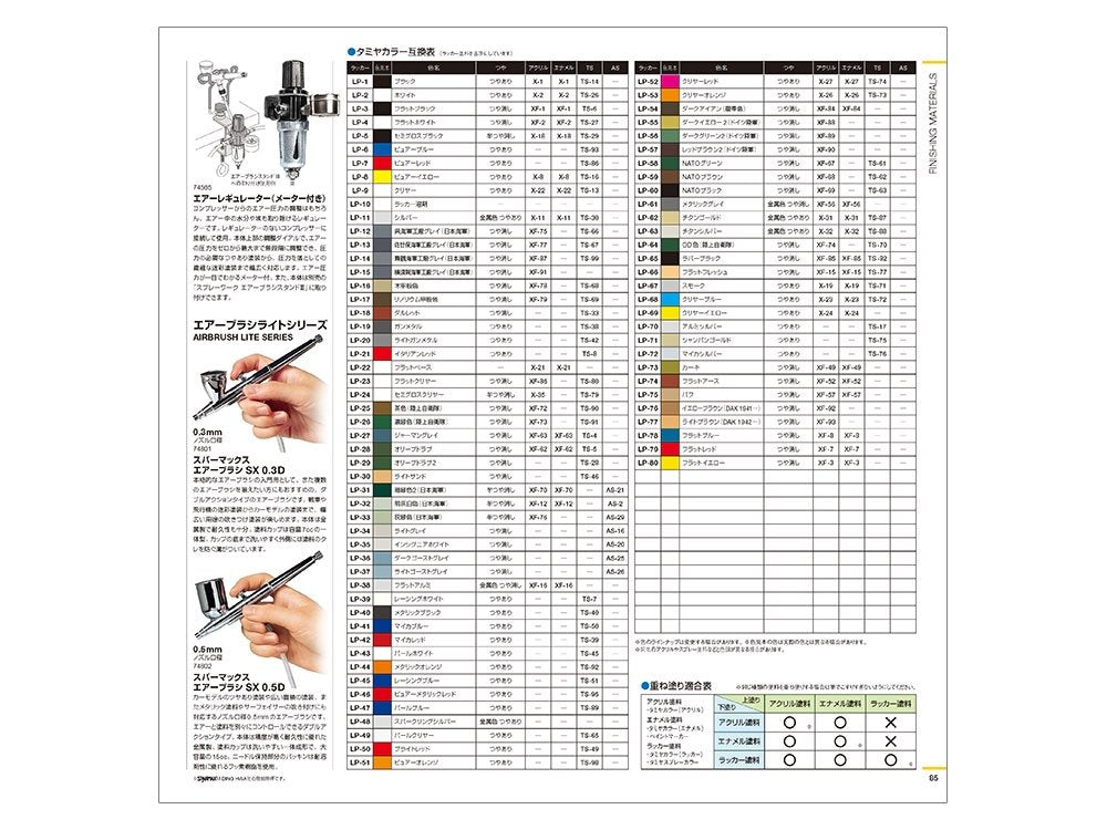Tamiya 64431 Catalog 2021 – image 9