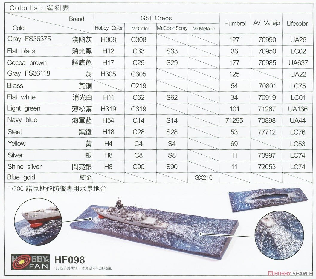 AFV Club SE70005 Chi Yang Class Frigate 1/700 – Bild 11