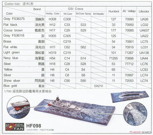AFV Club SE70005 Chi Yang Class Frigate 1/700 – Bild 11