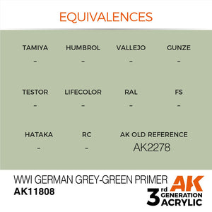 AK Interactive AK11808 WWI GERMAN GRAY-GREEN PRIMER – AIR 17ml – obrázek 3