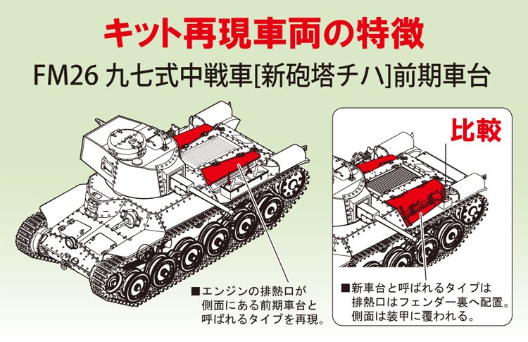 Fine Molds FM26 IJA Main Battle Tank Type 97 improved &amp;quot;Shinhoto Chi-Ha&amp;quot; 1/35 – obrázek 4