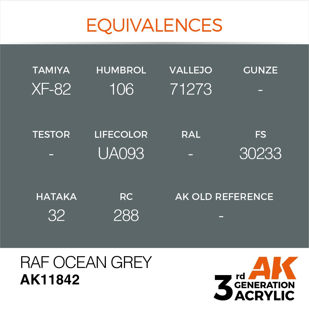 AK Interactive AK11842 RAF OCEAN GRAY – AIR 17ml – obrázek 3