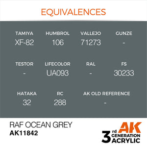 AK Interactive AK11842 RAF OCEAN GRAY – AIR 17ml – obrázek 3
