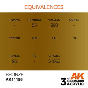 AK Interactive AK11196 BRONZE – METALLIC 17ml – zdjęcie 3