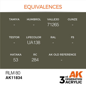 AK Interactive AK11834 RLM 80 – AIR 17ml – image 3