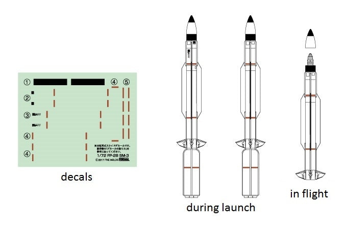 Fine Molds FP28 RIM-161 Standard Missile 3 (SM-3) 1/72 – immagine 5