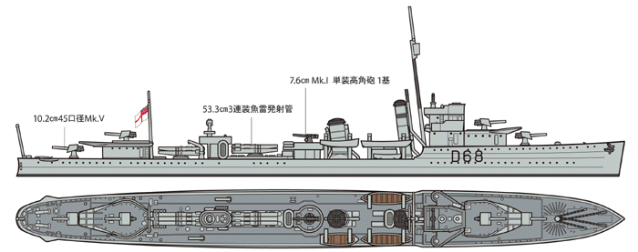 Tamiya 31910 Royal Australian Navy Destroyer Vampire 1/700 – image 2