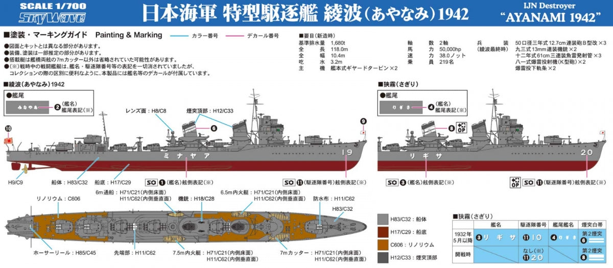 Pit-Road W246 IJN Destroyer Ayanami 1942 With Hull Parts 1/700 – image 2